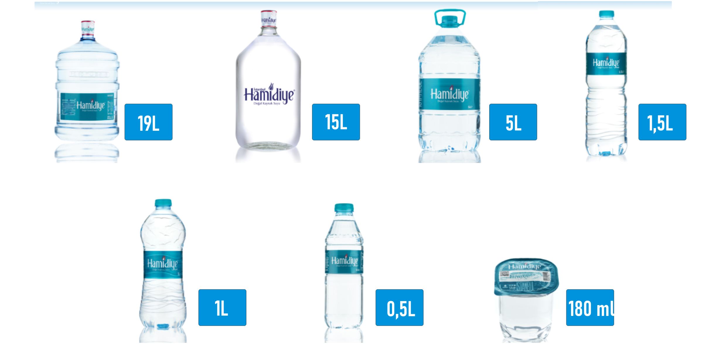 Butelki i pojemności